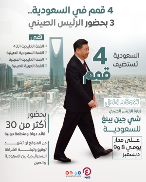 اختراق استعراضي للصين داخل المربع الأمريكي في الخليج