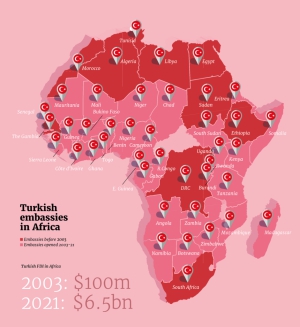 ماذا تفعل تركيا في إفريقيا؟