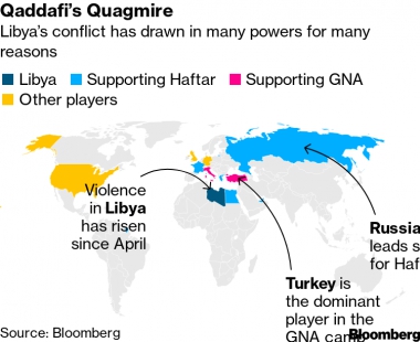 ماذا تريد الأطراف المؤثرة الأجنبية في ليبيا؟